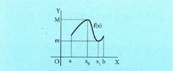 [a,b] tartean, f(x)-en maximoak M balio du eta x -n erdiesten du ; minimoak m balio du eta x -en erdiesten du.<br><br>